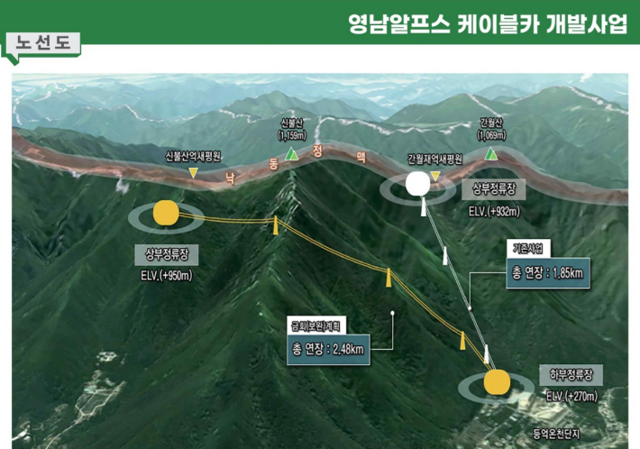 영남 알프스